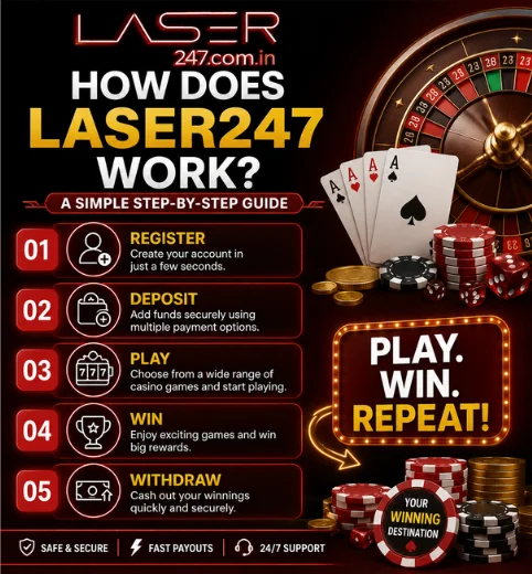 Laser247 online gaming platform